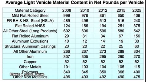 fabricated structura metal manufacturing|structural steel price per pound.